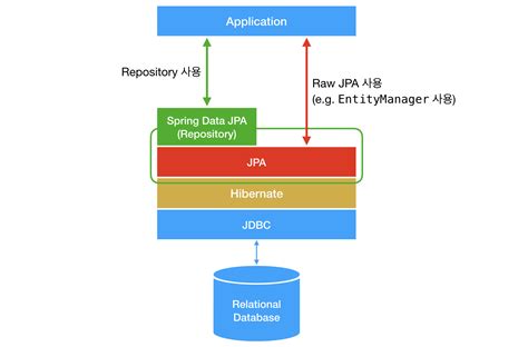 spring boot jpa clone entity|cloning jpa in java.